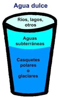 Agua dulce