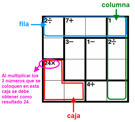 Gráfica de las reglas