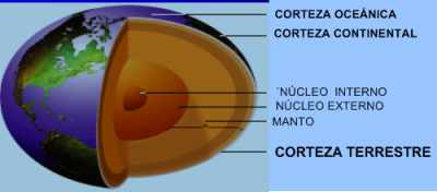 corteza terrestre