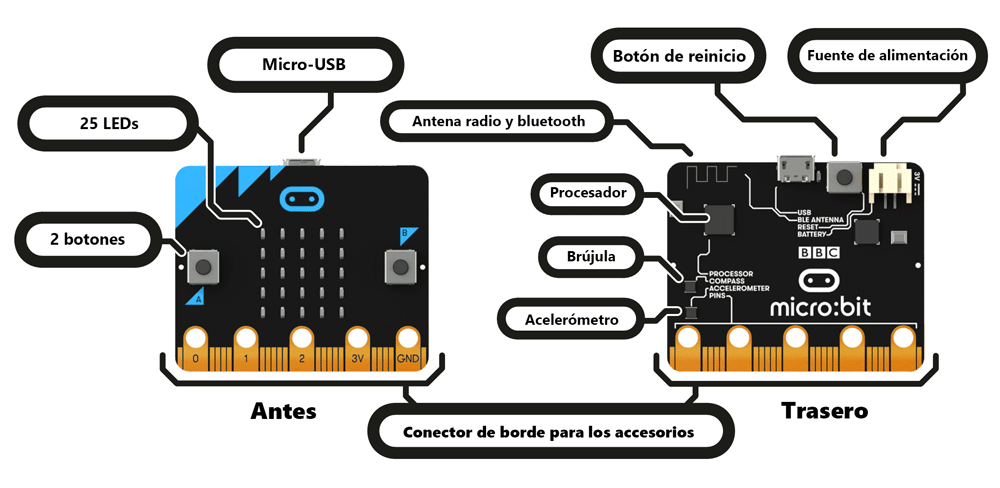 componente microbit