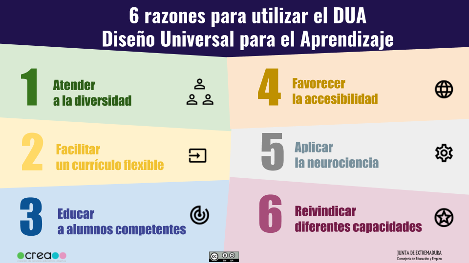 Se explican las razones para aplicar el DUA en las Aulas