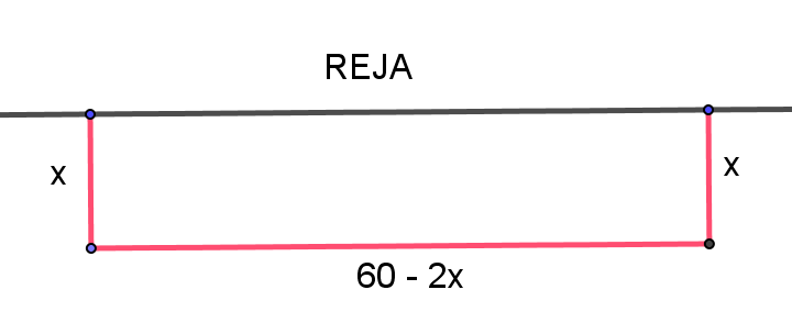 Representación de la pista de baile en forma general