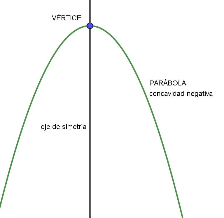 parábola 2