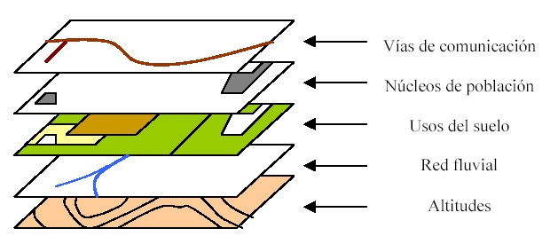 Ejemplo de capas de SIG