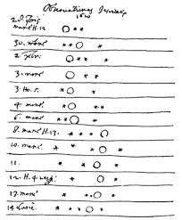 Observaciones de Galileo