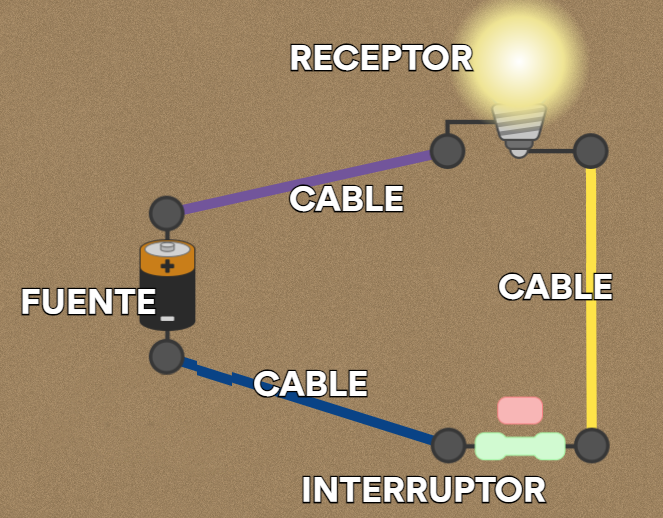 Circuito eléctrico con elementos