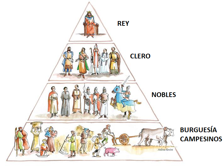 Clases sociales Antiguo Régimen