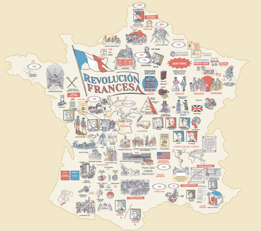 Mapa con características de la Revolución Francesa.