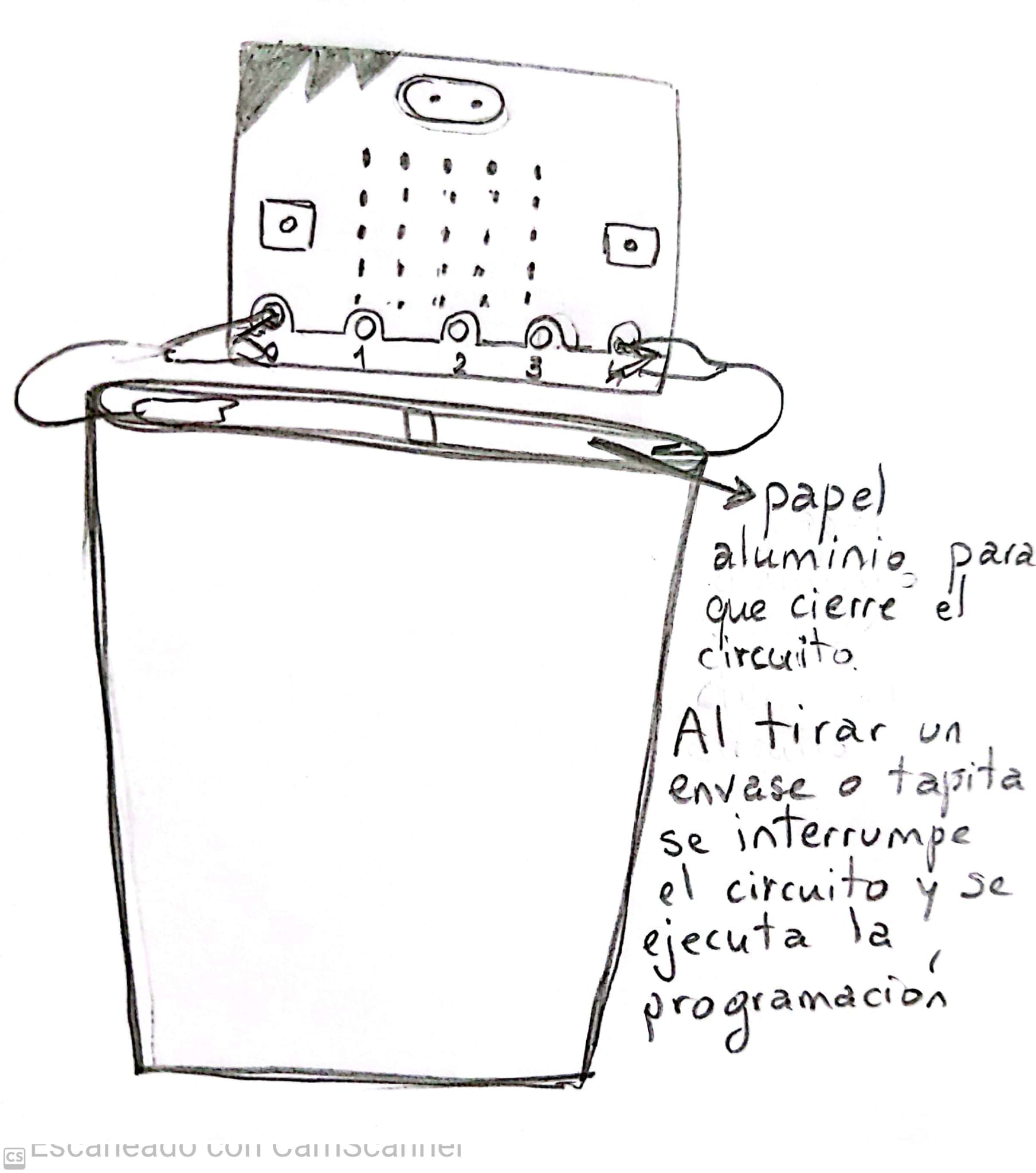 Diseño del contenedor inteligente. Con papel aluminio para que el circuito esté cerrado y cuando se tira basura el circuito se interrumpa y se ejecute la programación.