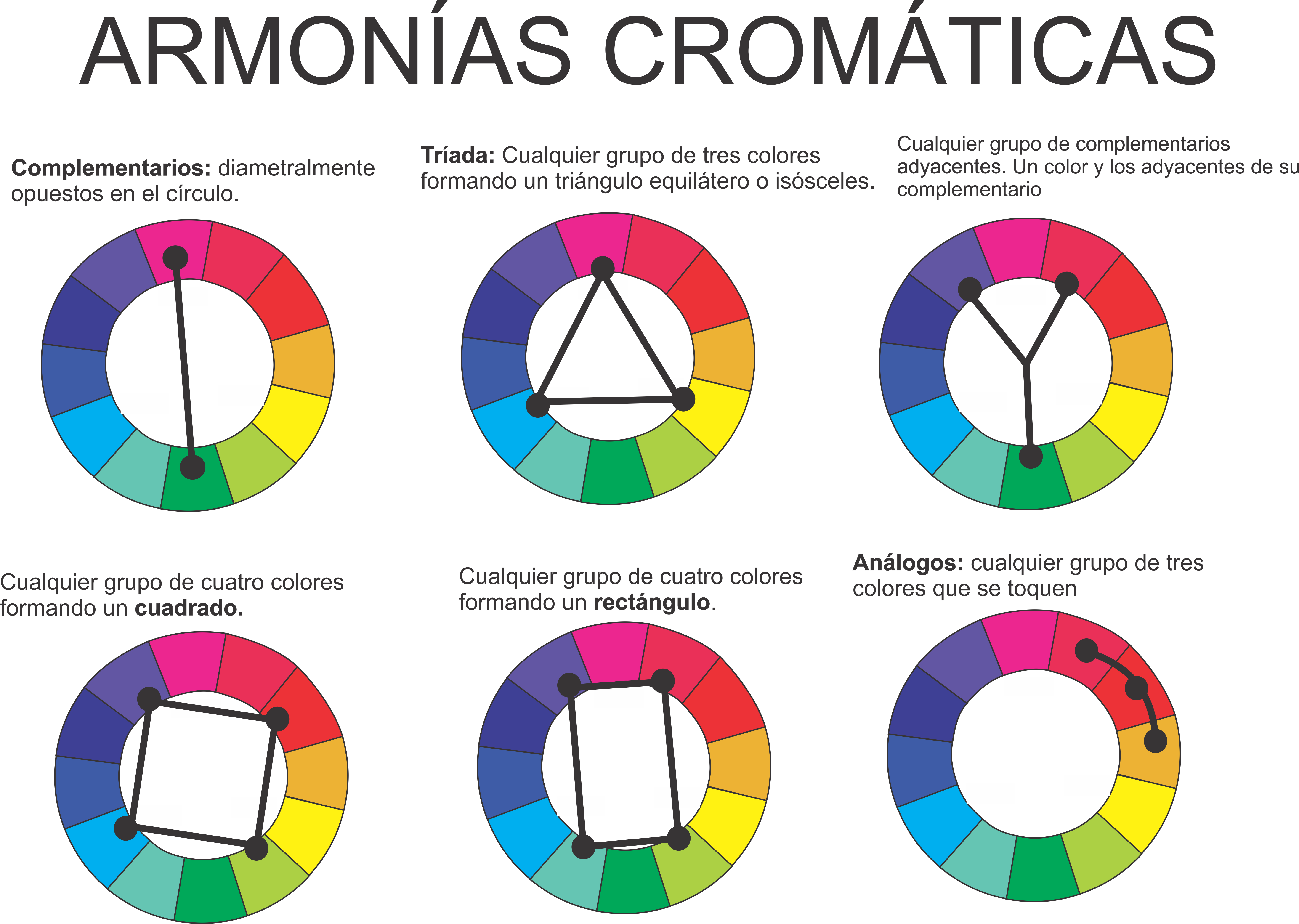 Esquema armonías cromáticas