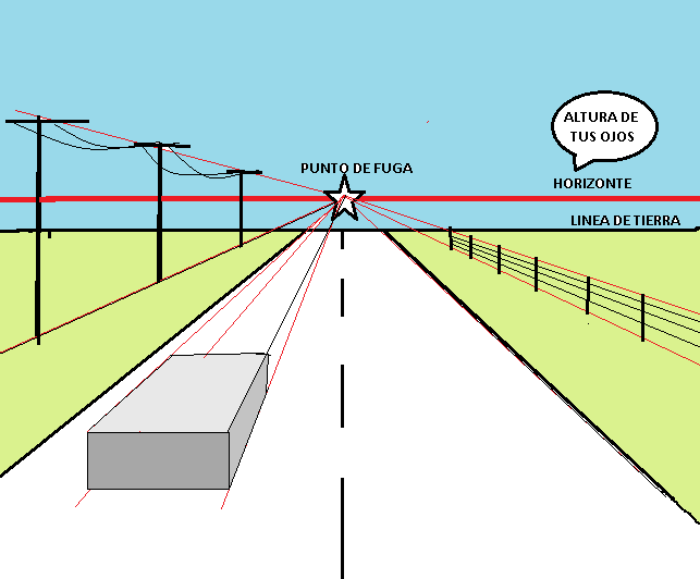 Perspectiva central