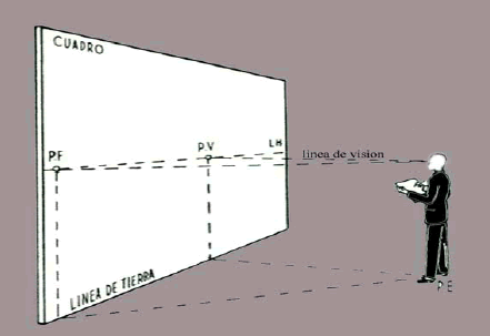 Elementos de la perspectiva cónica