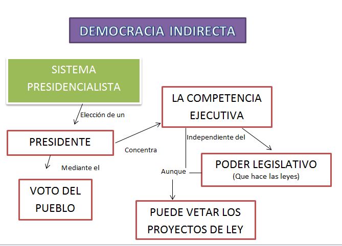 Mapa conceptual