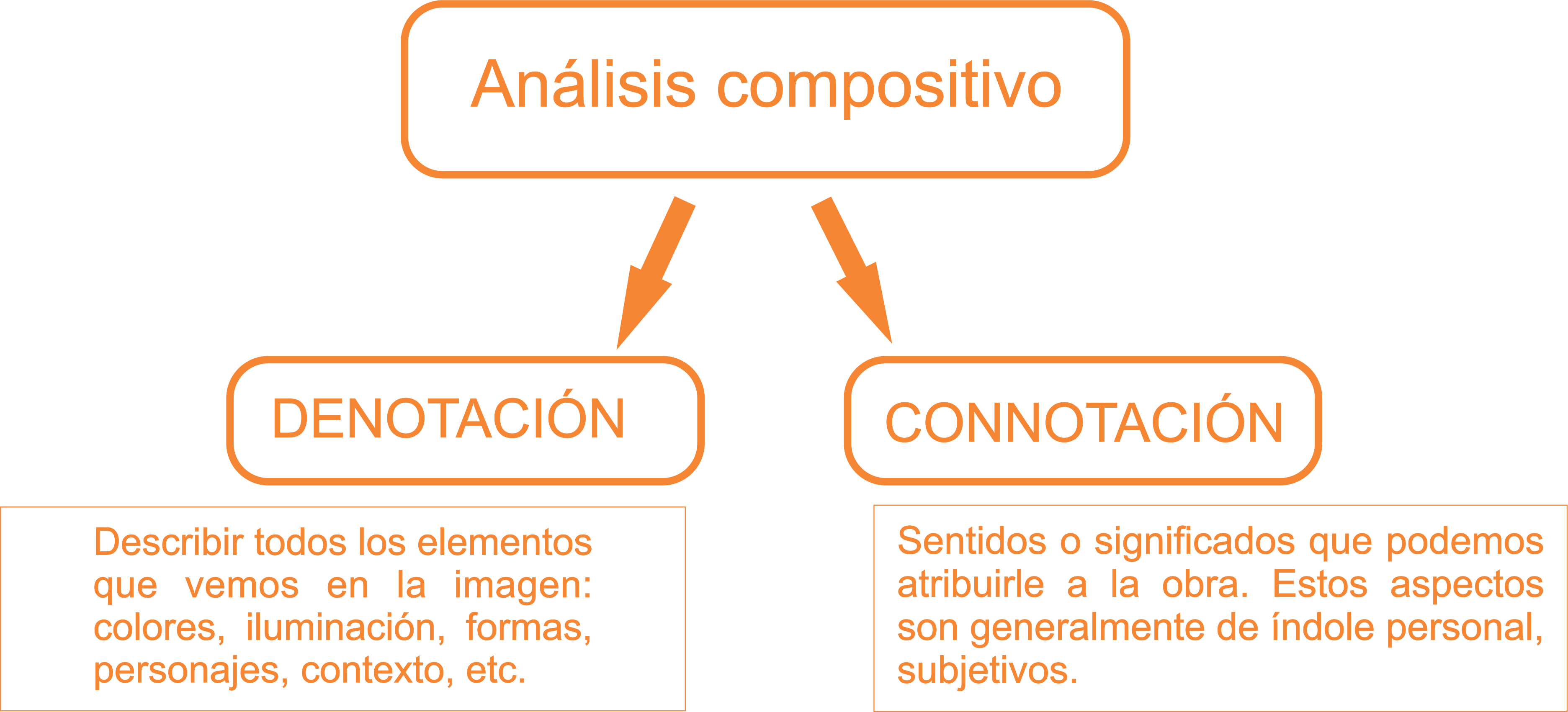 Esquema análisis compositivo