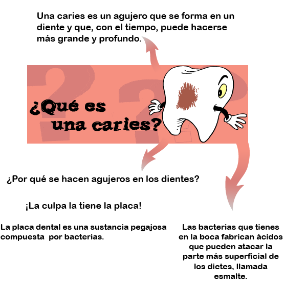 caries