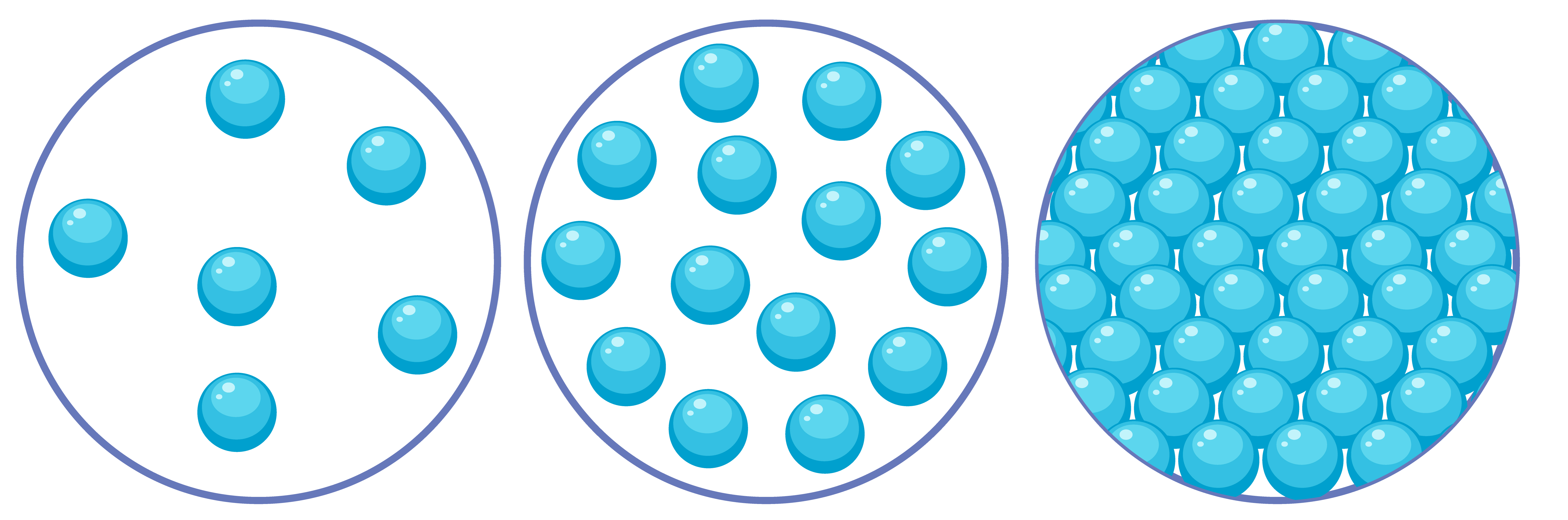 Representación de las moléculas en gases, líquidos y sólidos