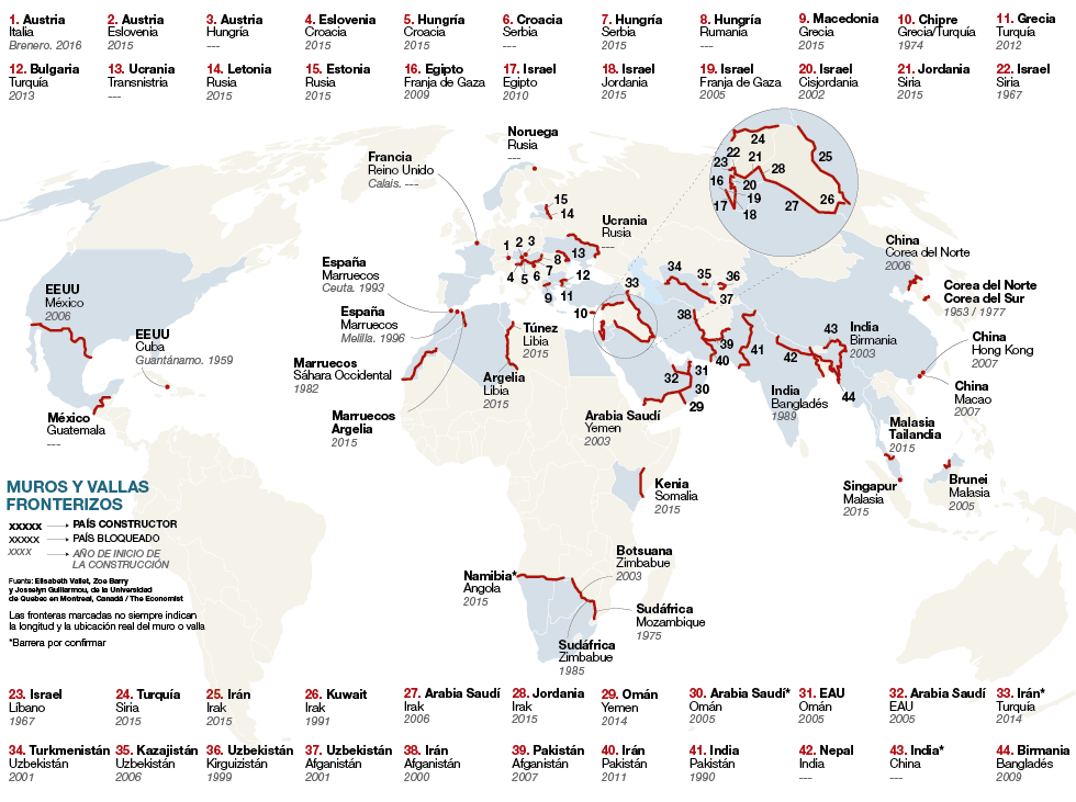 Muros del mundo