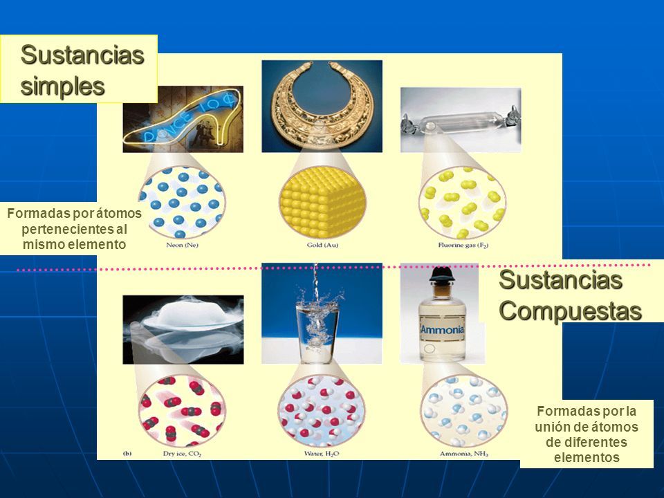 Sustancias simples y compuestas