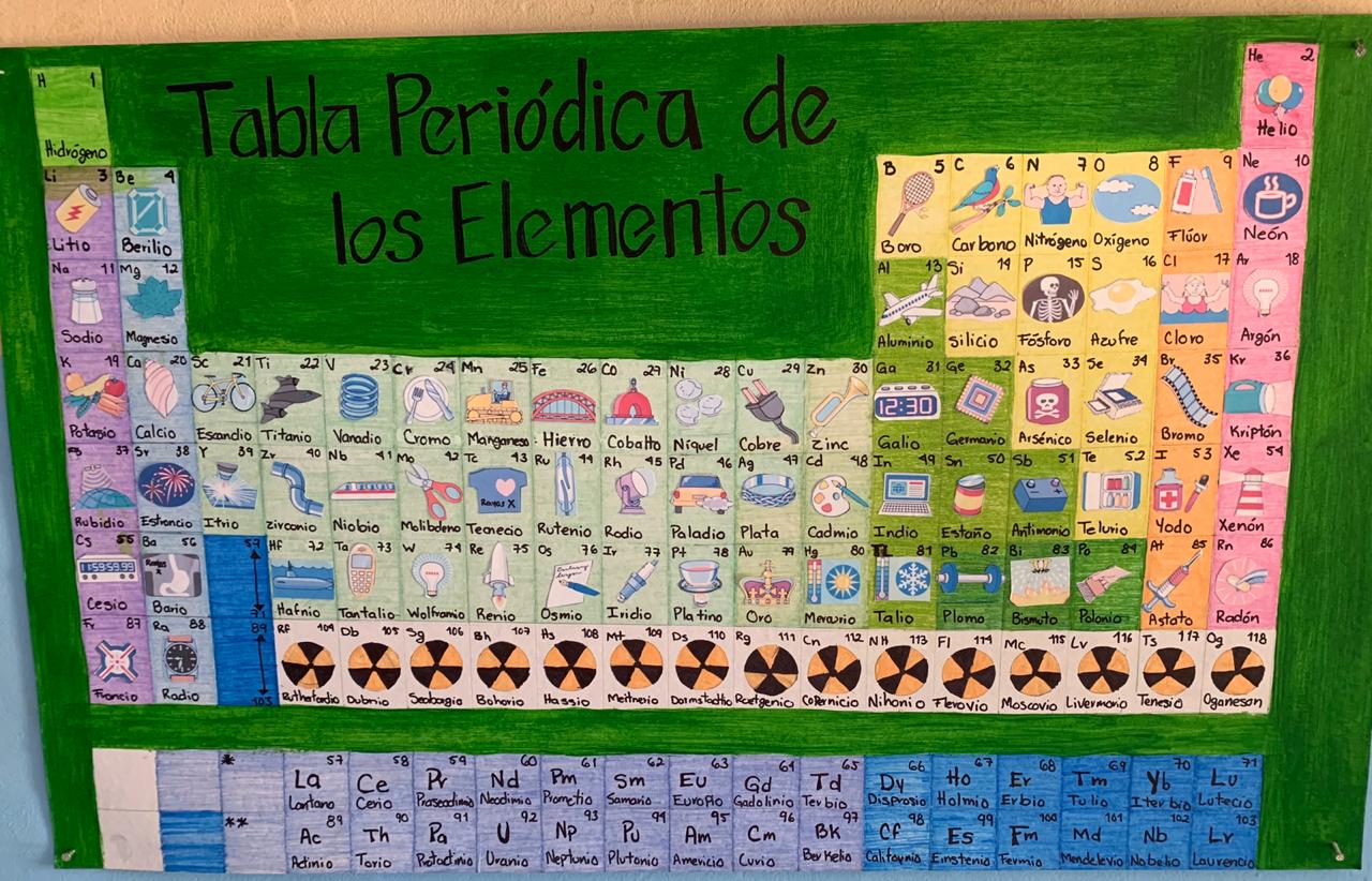 Tabla periodica