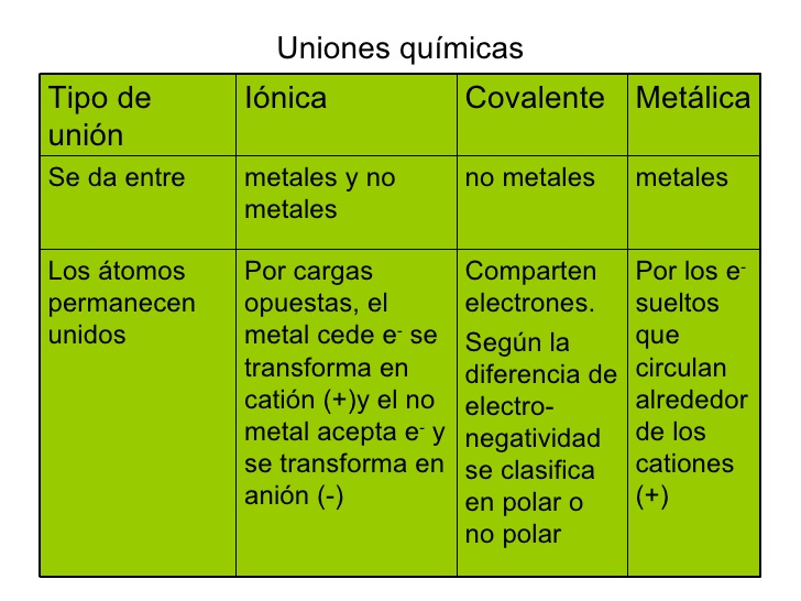 Comparación de enlaces