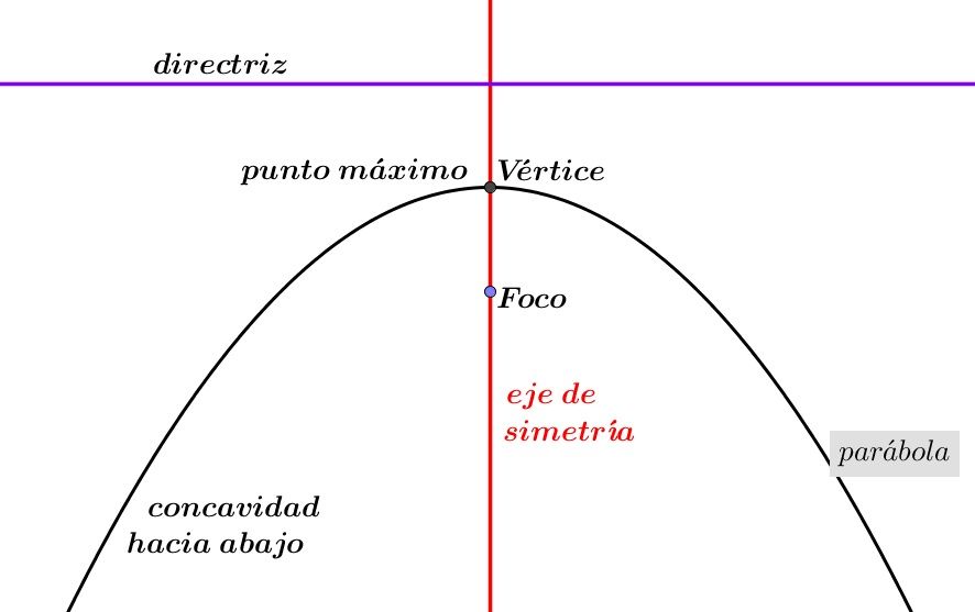 Parábola