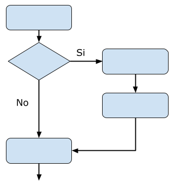 Esquema de una estructura selectiva simple.