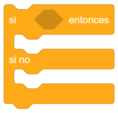 Estructura de control si, si no