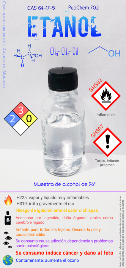 En esta etiqueta se indican 3 formas distintas de representar su estructura química, NFPA, pictograma SGA y, por supuesto, los peligros. 