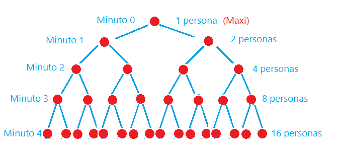 Diagrama de árbol