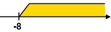 Representación gráfica del resultado. 