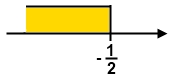 Representación gráfica