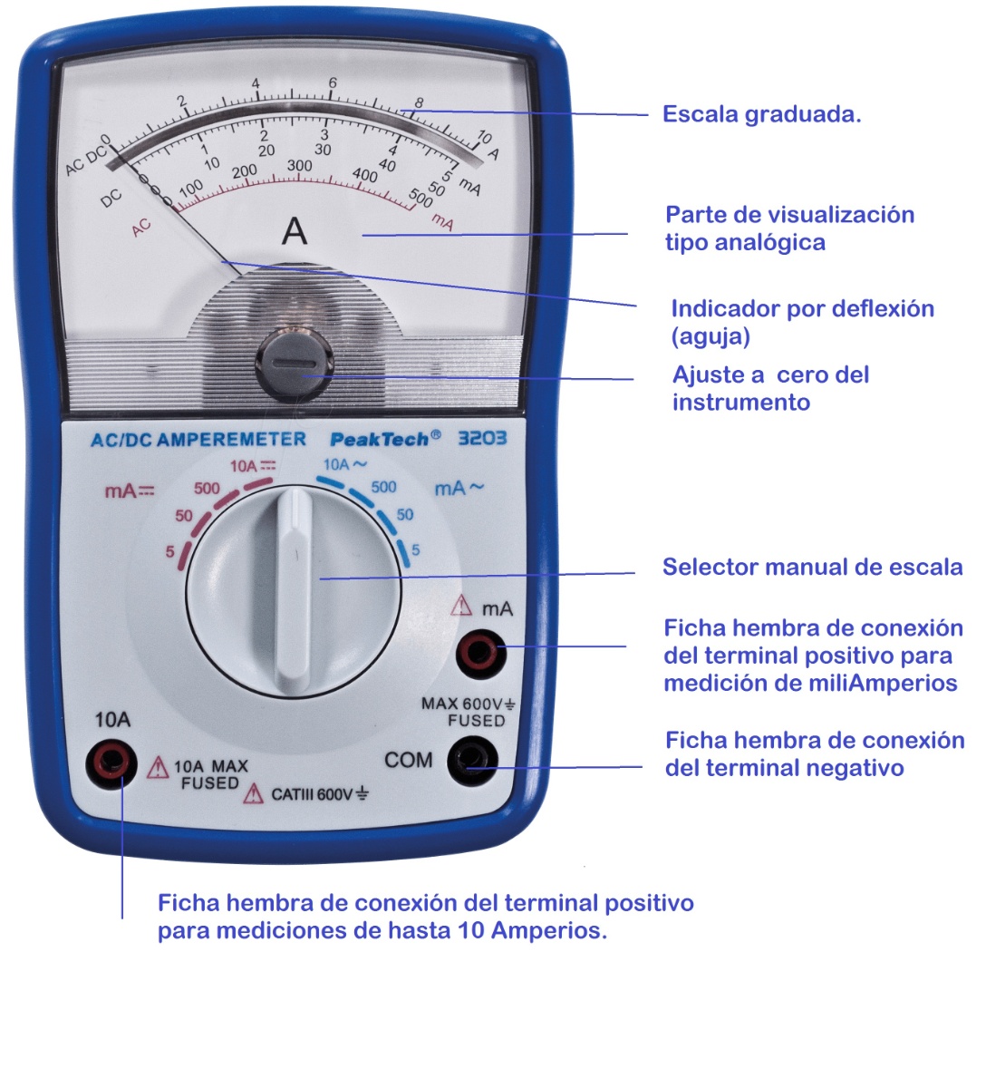 Partes del Amperímetro