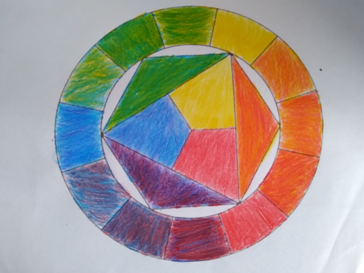 Circulo cromático de Johannes Itten