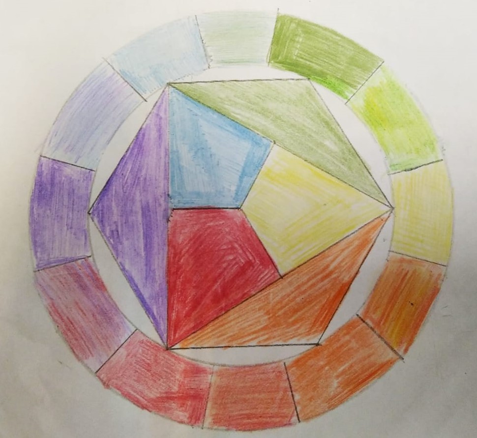 Circulo cromático de Johannes Itten