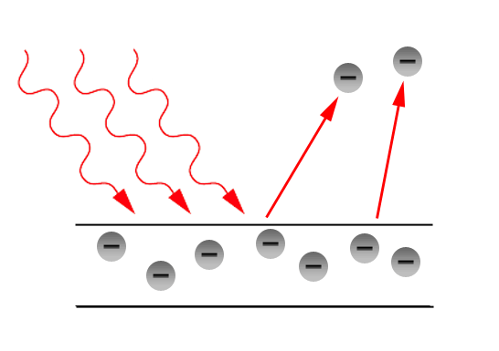 Efecto fotoeléctrico