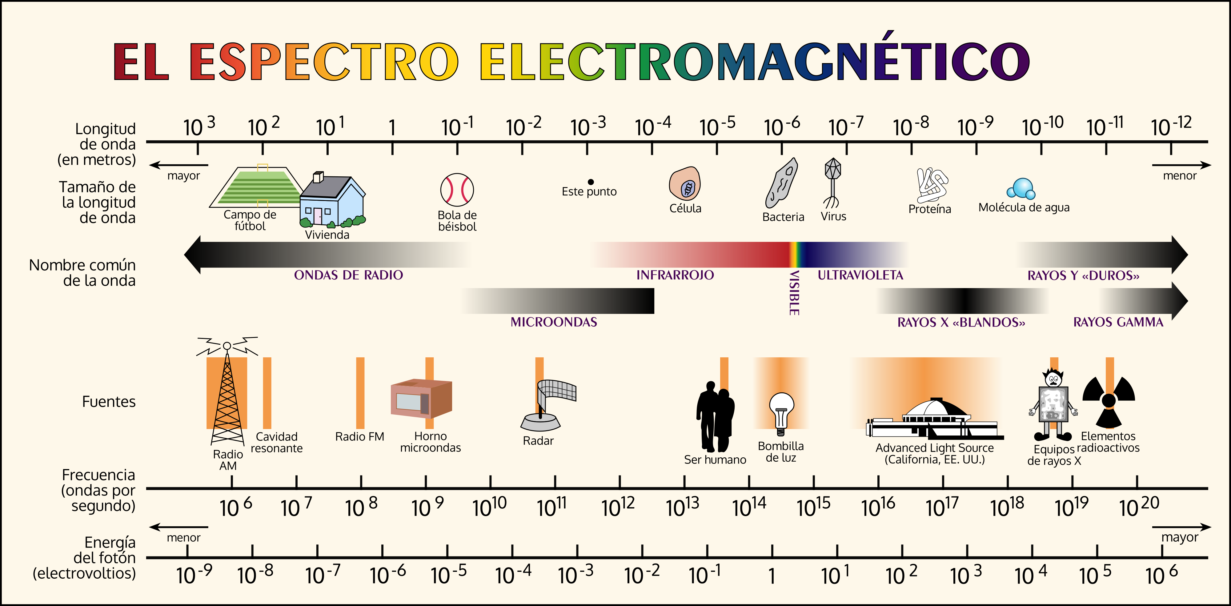 espectro