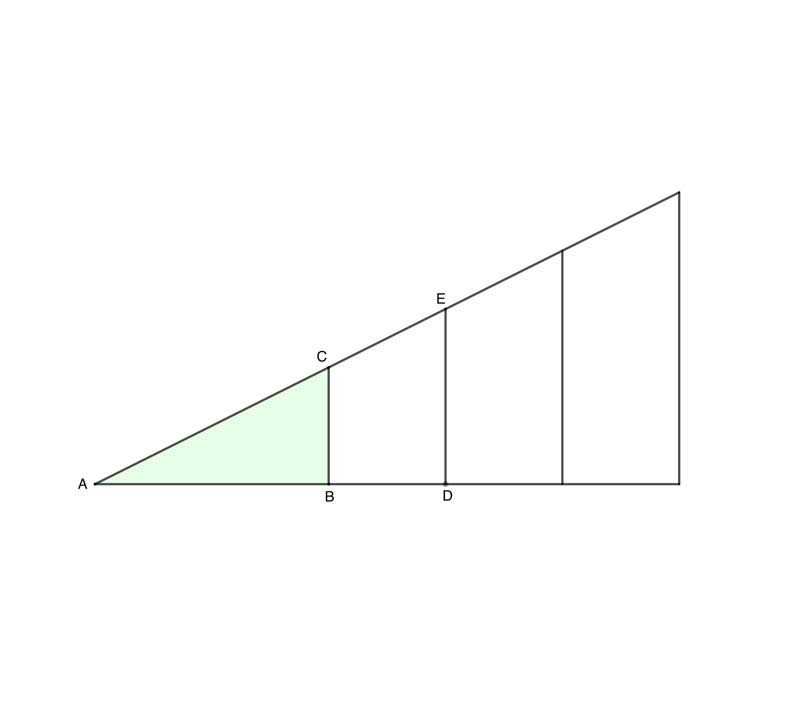 En este gráfico el punto A representa el tiempo en el que se da el comienzo del movimiento, los puntos B y D representan momentos posteriores en el tiempo, y los segmentos BC y DE, representan la medida de la velocidad en los momentos B y D respectivamente.