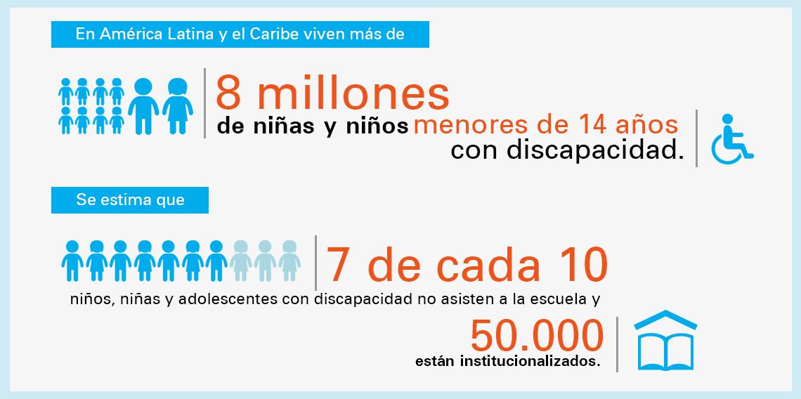 Datos unicef