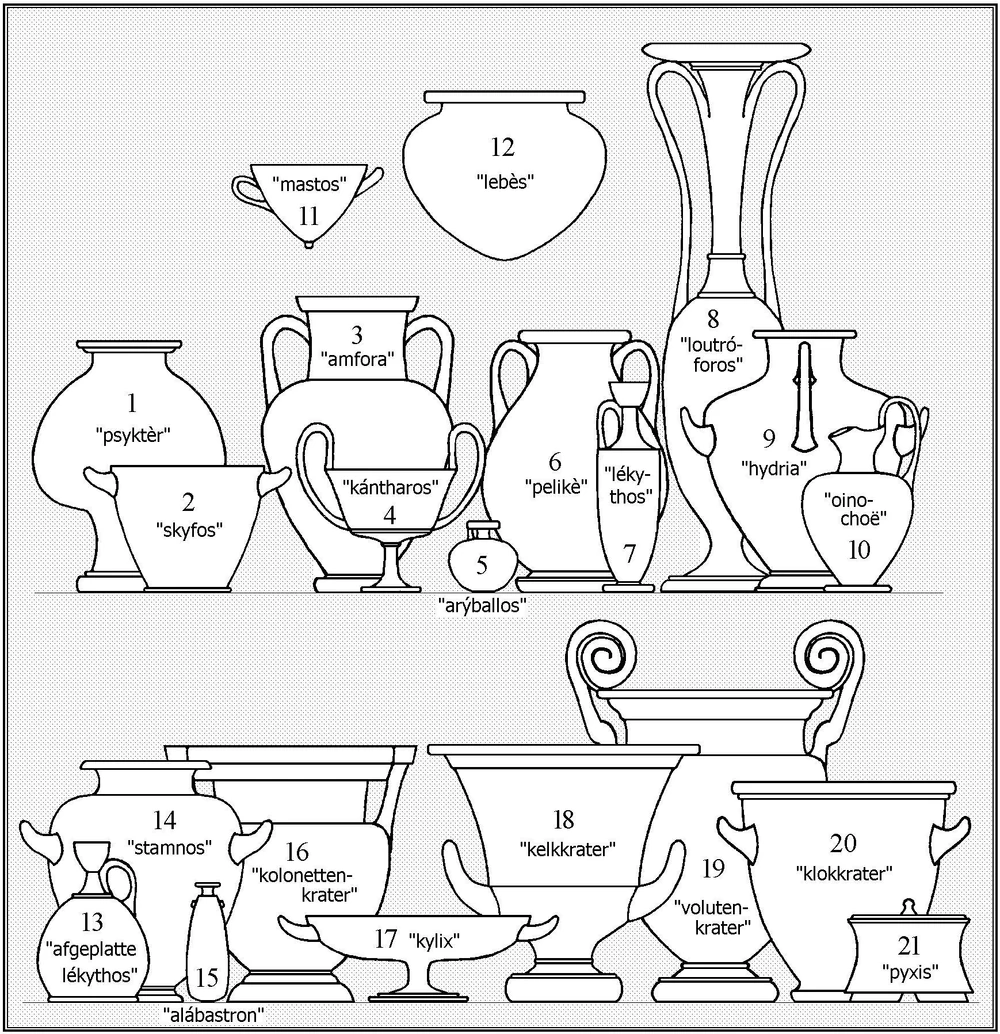 Tipos de cerámicas