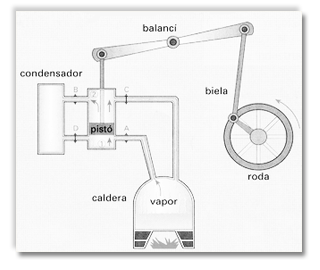 Máquina