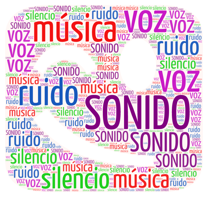 Componentes del Sonido