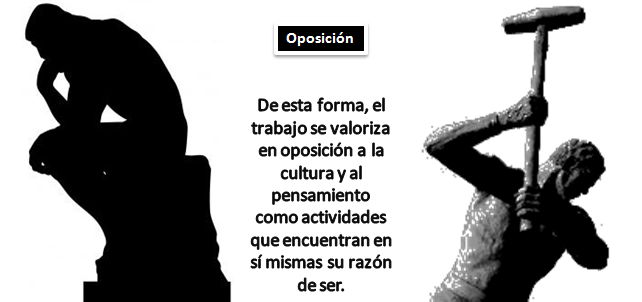 De esta forma, el trabajo se valoriza en oposición a la cultura y al pensamiento como actividades que encuentran en sí mismas su razón de ser. 