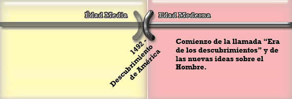 Los historiadores convencionalmente hacen culminar el fin del Medioevo con el descubrimiento de América al fin del siglo XIX, lo que parece acertado porque el descubrimiento tuvo muy importantes consecuencias sociales, económicas y políticas. Al mismo tiempo, comienza la llamada “Era  de los descubrimientos” y de  las nuevas ideas sobre el Hombre. 