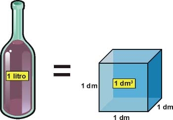 litro=decímetro cúbico