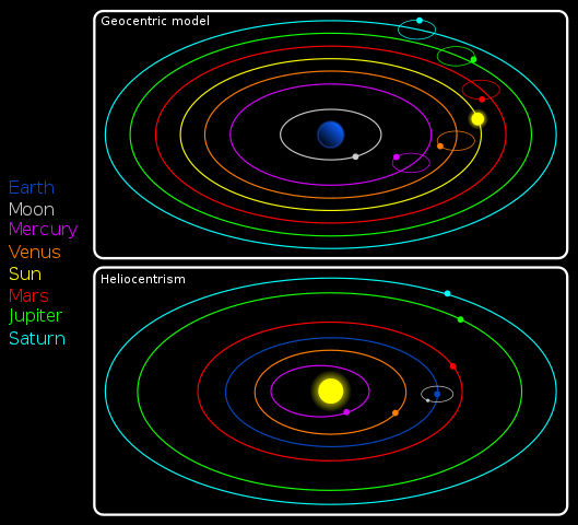 Geocentric model and Heliocentrism