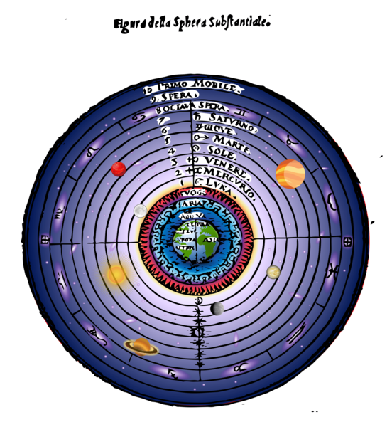 Cósmos geocéntrico