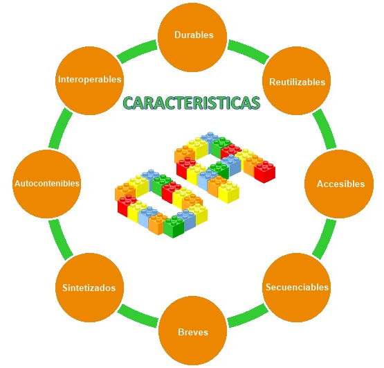 Caracteristicas de los OA