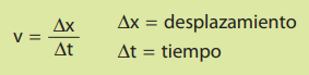 velocidad de propagación