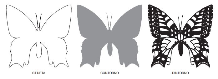 Tipos de trazos y contornos