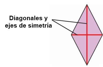 ejes de  simetria